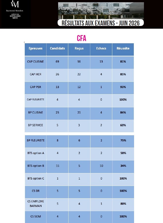 resultats exams juin2026 CFA