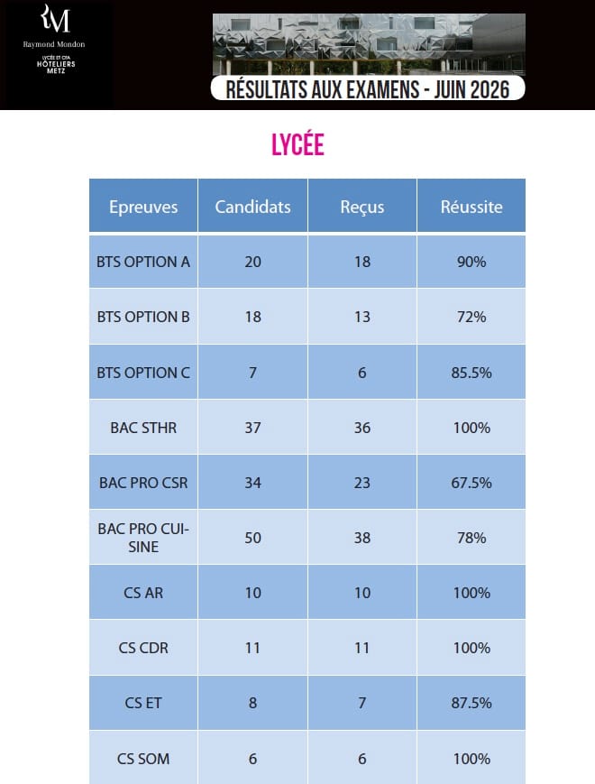 resultats exams juin2026 lycee